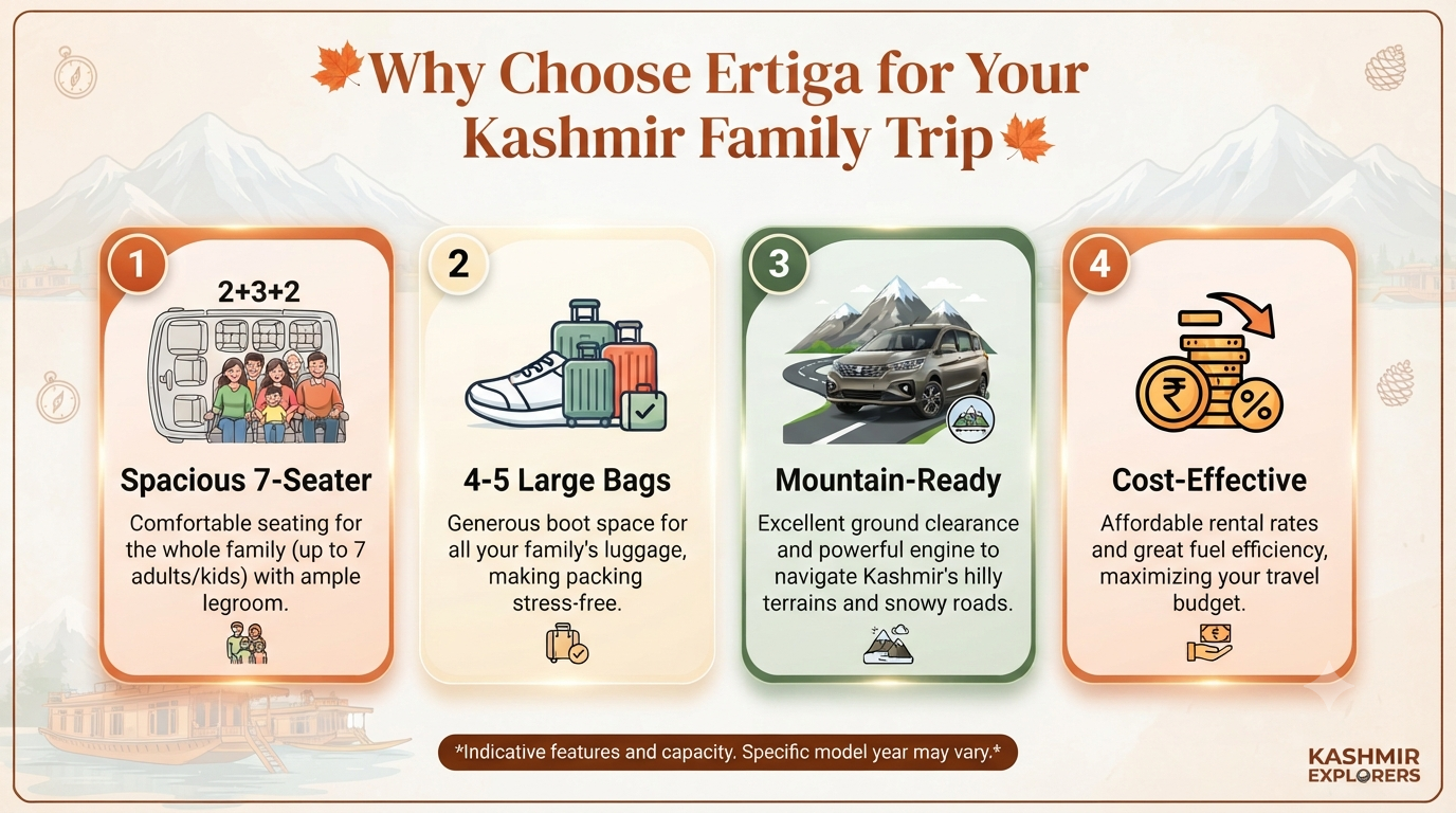 Ertiga cab booking Kashmir for family - Ertiga benefits infographic spacious 7-seater luggage capacity mountain-ready cost-effective