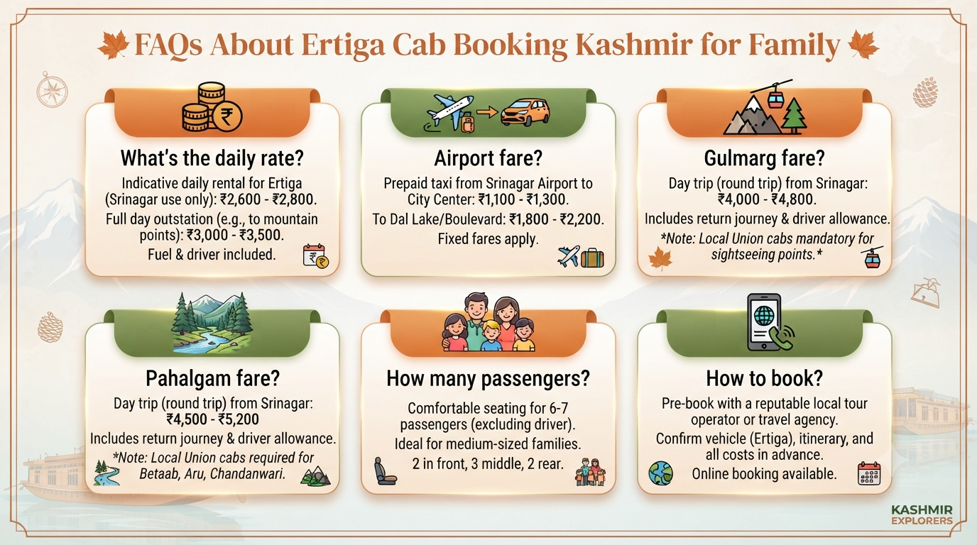 Ertiga cab booking Kashmir for family - frequently asked questions infographic