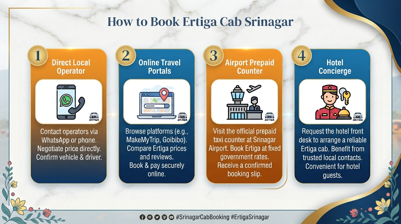 Ertiga Cab Booking Srinagar 2026 | ₹2,600/Day | Book Now 13 Ertiga cab booking Srinagar - booking methods infographic