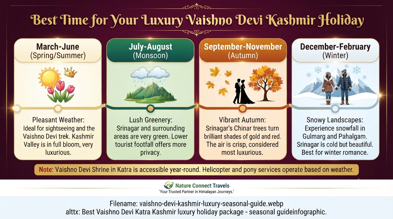 Best Vaishno Devi Katra Kashmir luxury holiday package - seasonal guide
