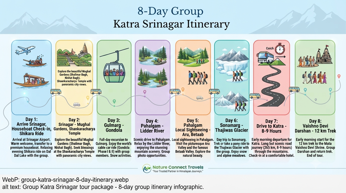 Group Katra Srinagar tour package - 8-day group itinerary