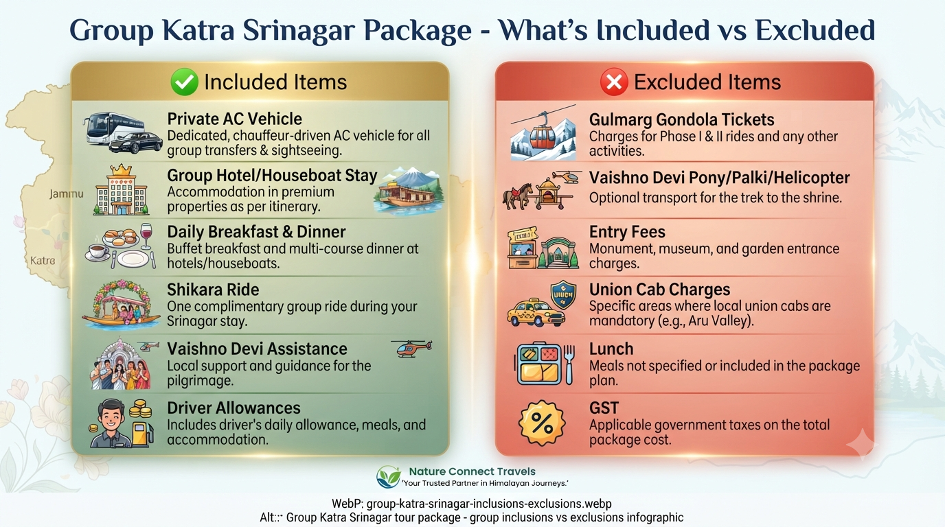 Group Katra Srinagar tour package - group inclusions vs exclusions