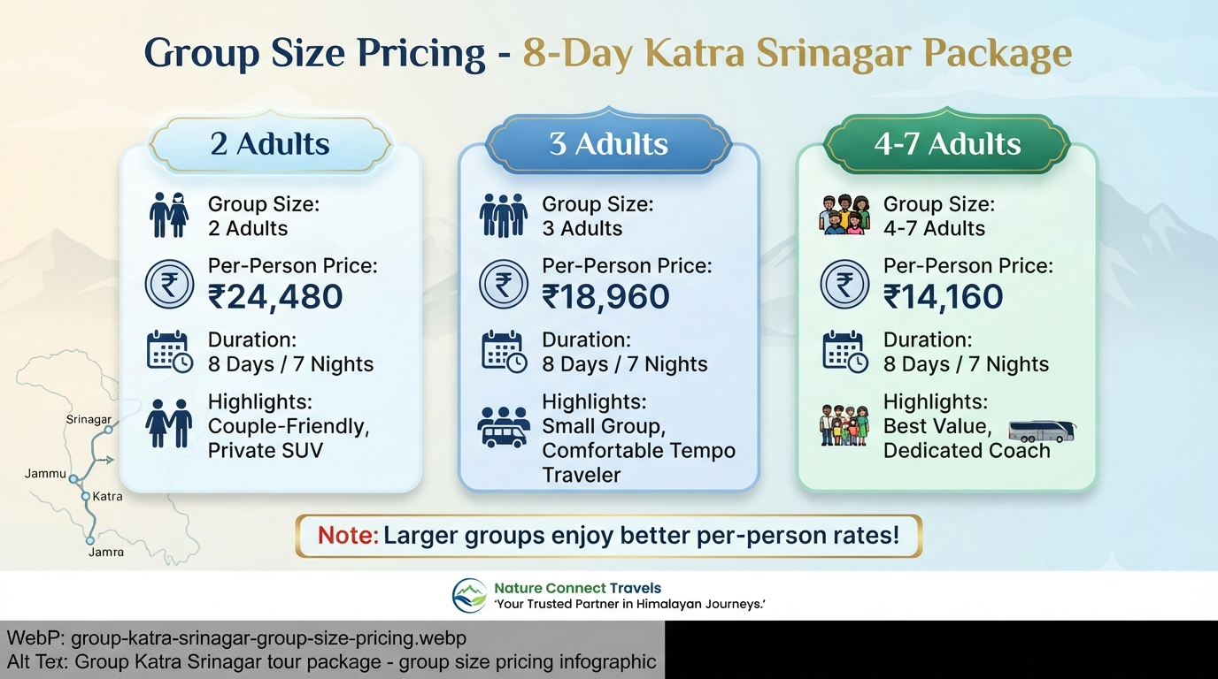 Group Katra Srinagar tour package - group size pricing