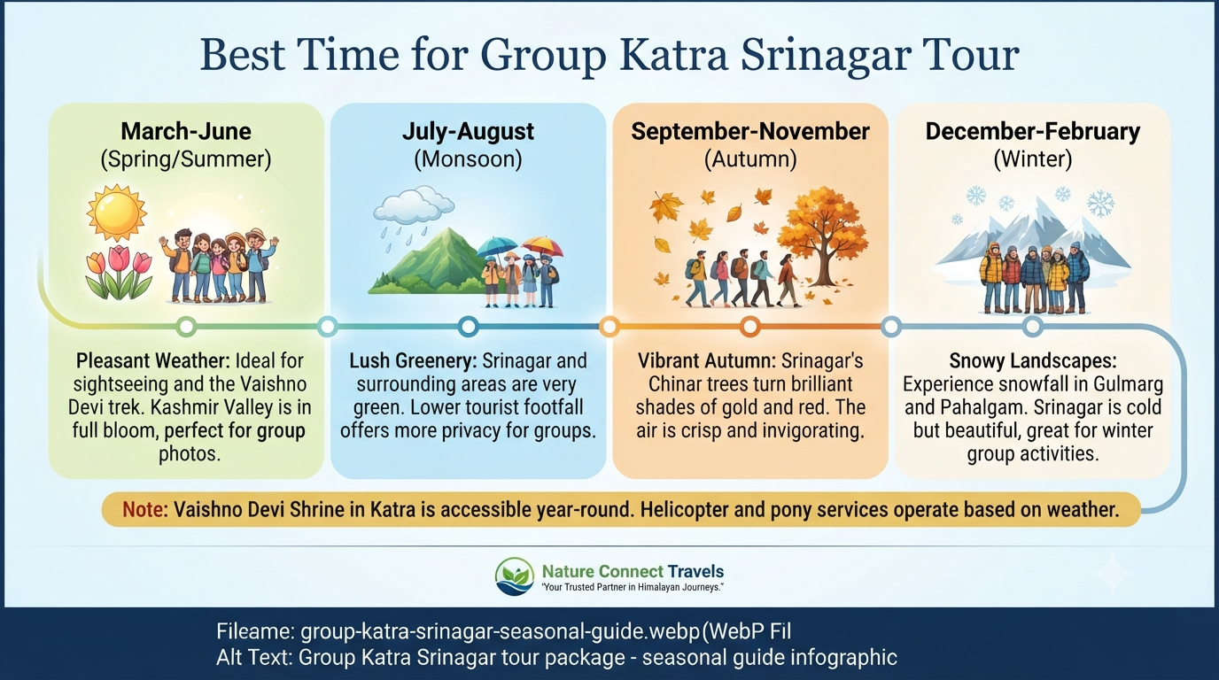 Group Katra Srinagar tour package