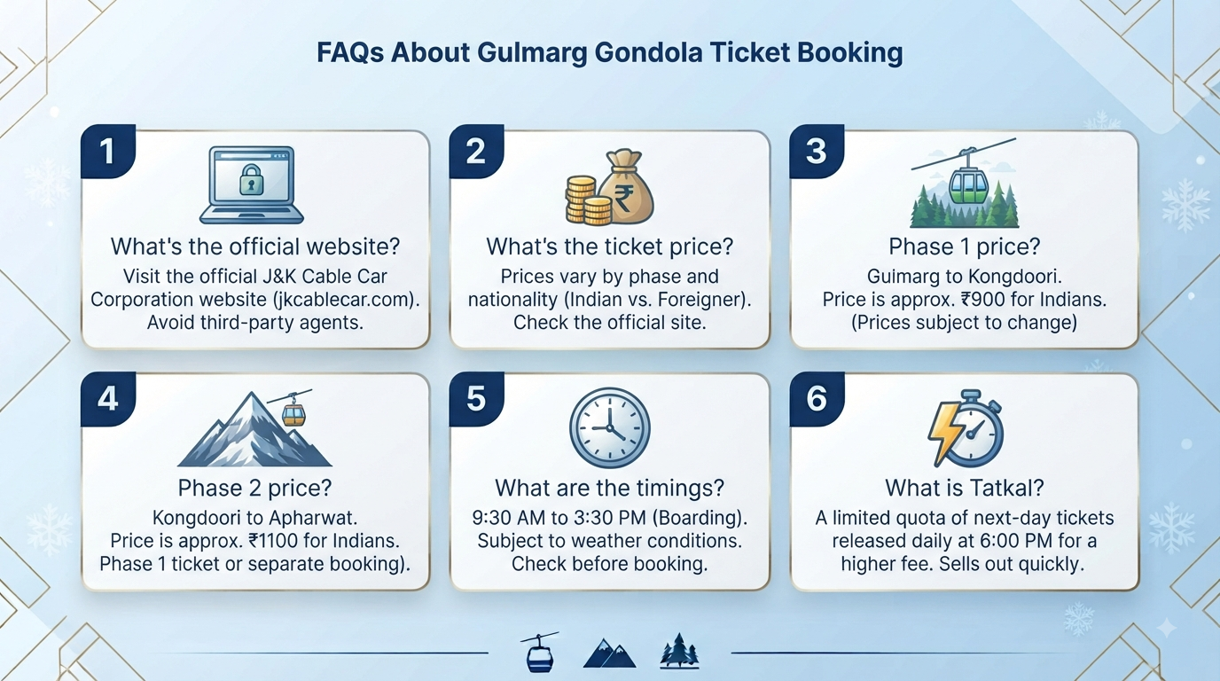 Gulmarg Gondola ticket booking online - frequently asked questions infographic