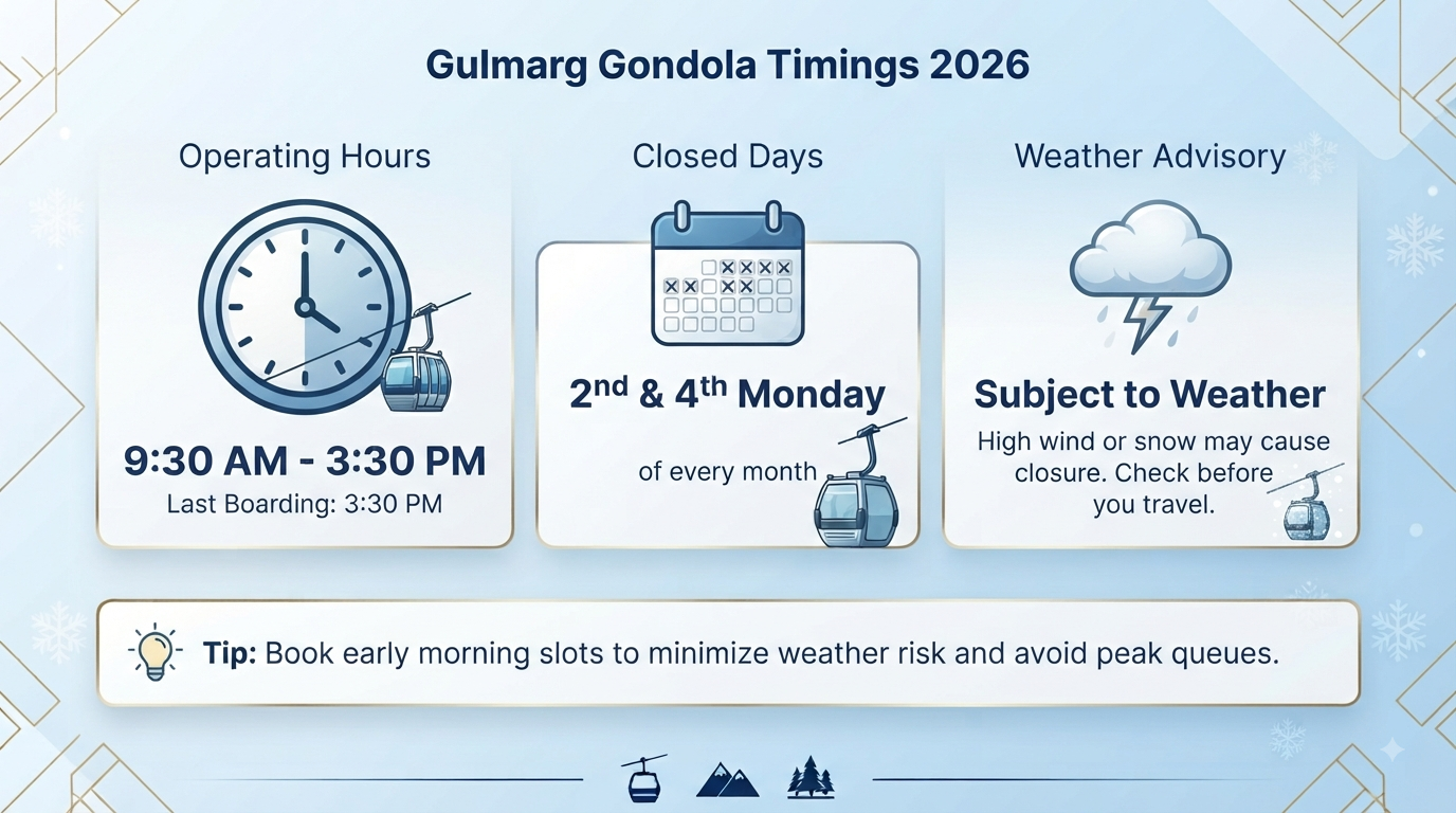 Gulmarg Gondola ticket booking online - timings and operating hours infographic