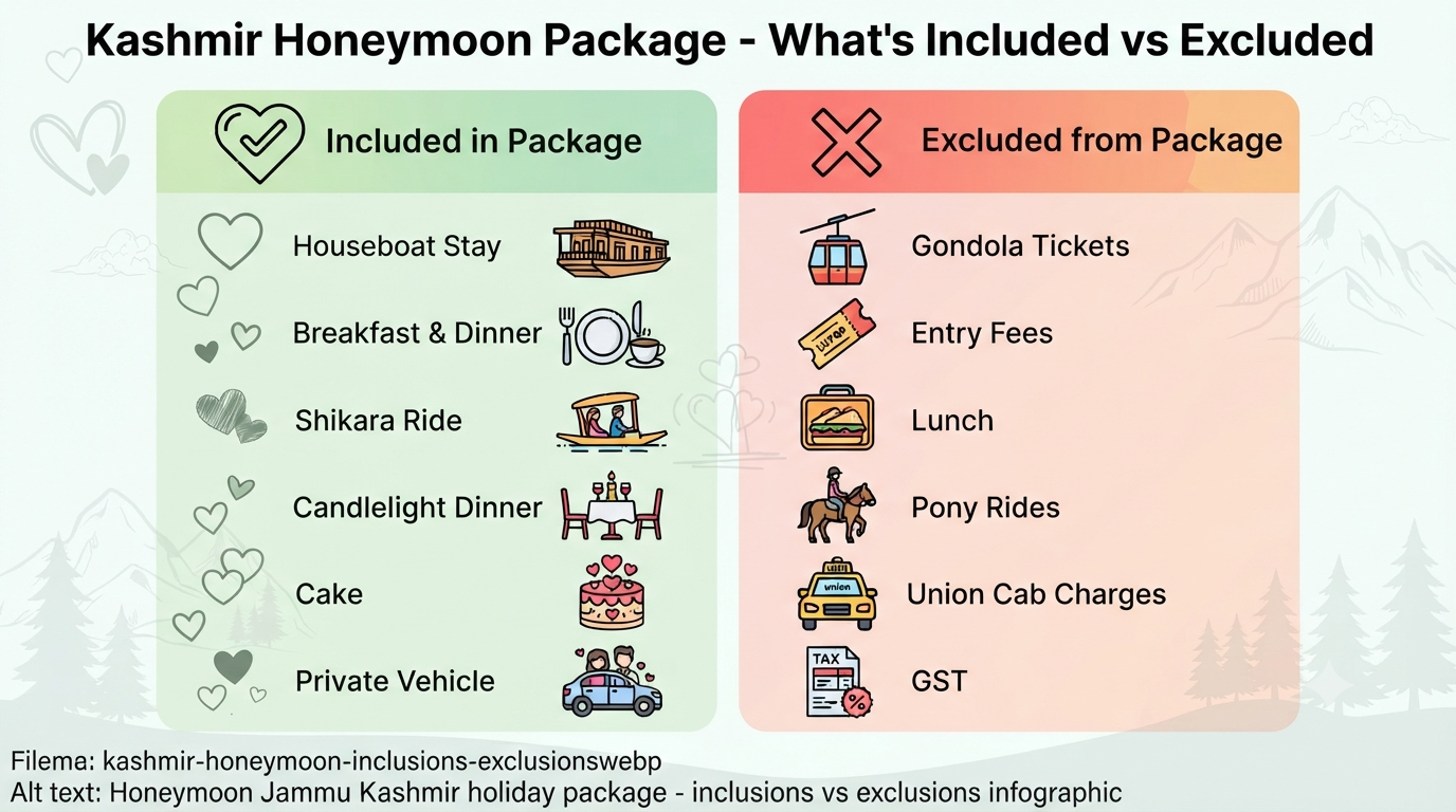 Honeymoon Jammu Kashmir Holiday Package 2026 | ₹20,000+ | Romantic Tours 13 Honeymoon Jammu Kashmir holiday package - inclusions vs exclusions