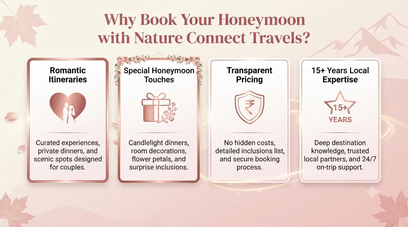 Honeymoon Jammu Kashmir Holiday Package 2026 | ₹20,000+ | Romantic Tours 9 Honeymoon Jammu Kashmir holiday package - why choose Nature Connect Travels