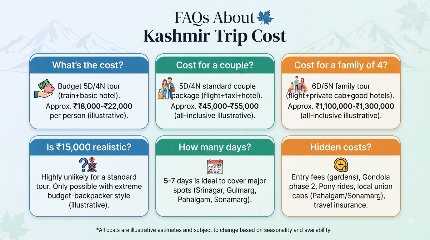 How much does a Kashmir trip cost - frequently asked questions infographic