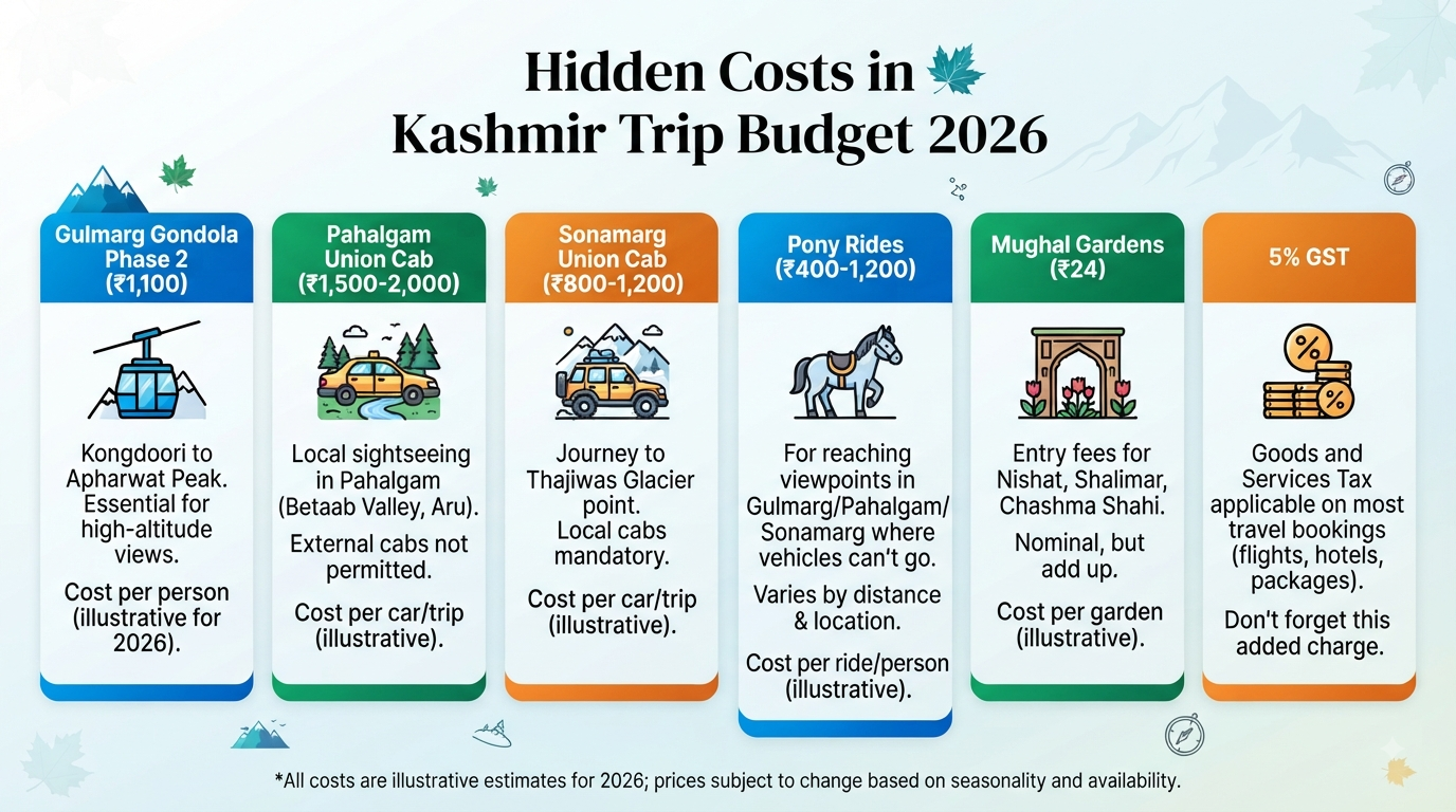 How much does a Kashmir trip cost - hidden costs infographic