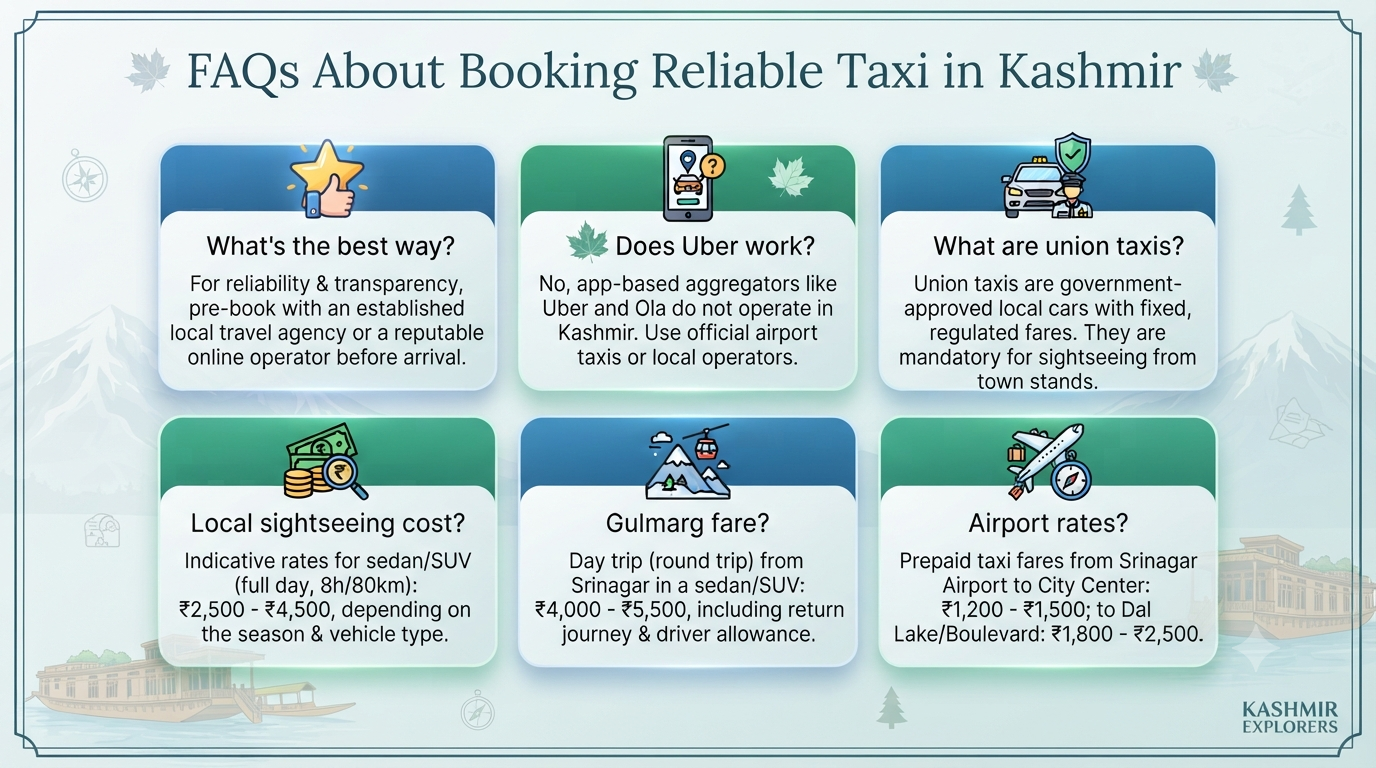 How to book reliable taxi in Kashmir - frequently asked questions infographic