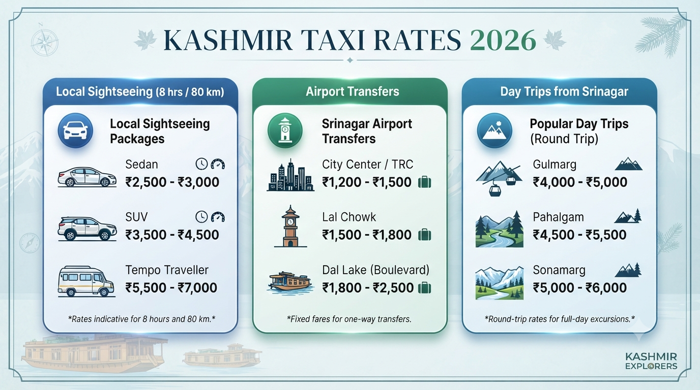How to book reliable taxi in Kashmir - taxi rates infographic local sightseeing airport transfers day trips