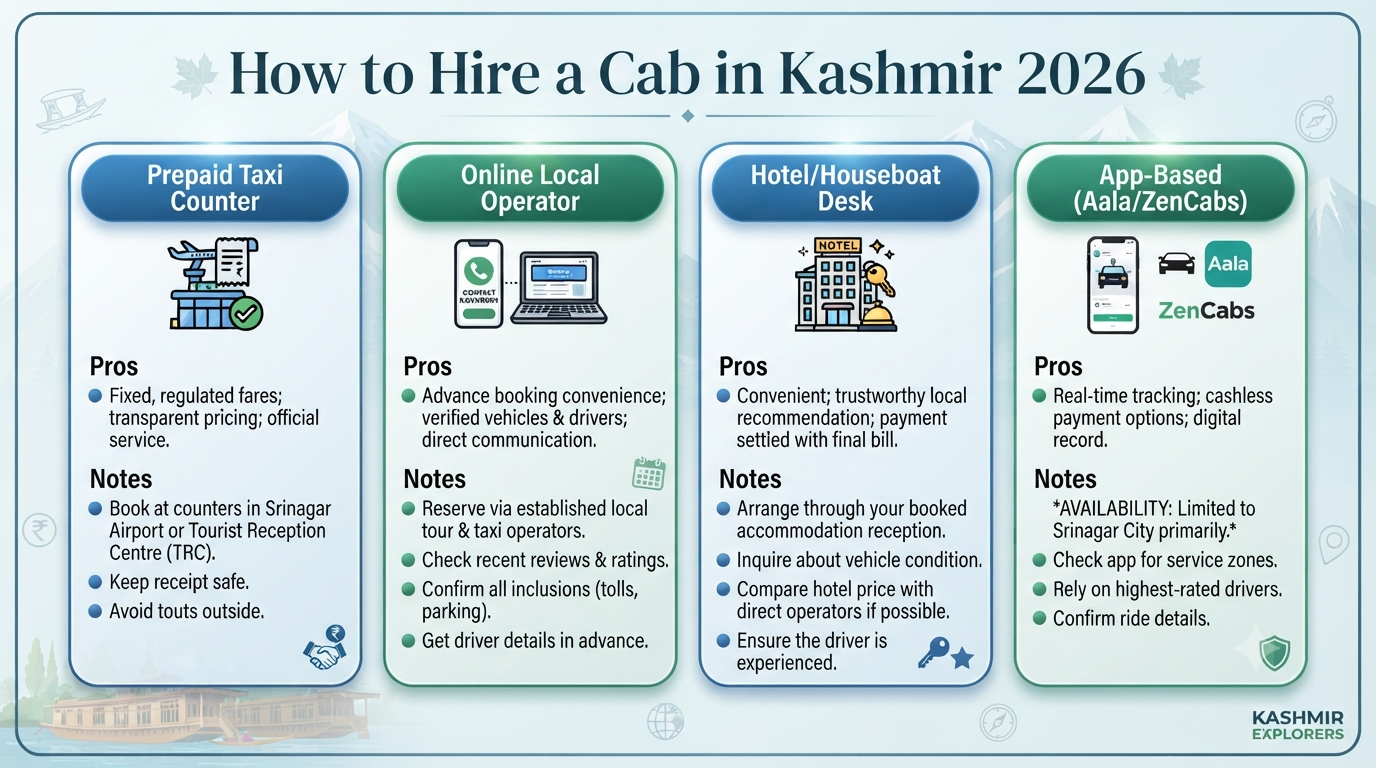 How to hire a cab in Kashmir - booking options infographic prepaid counter online operator hotel desk app