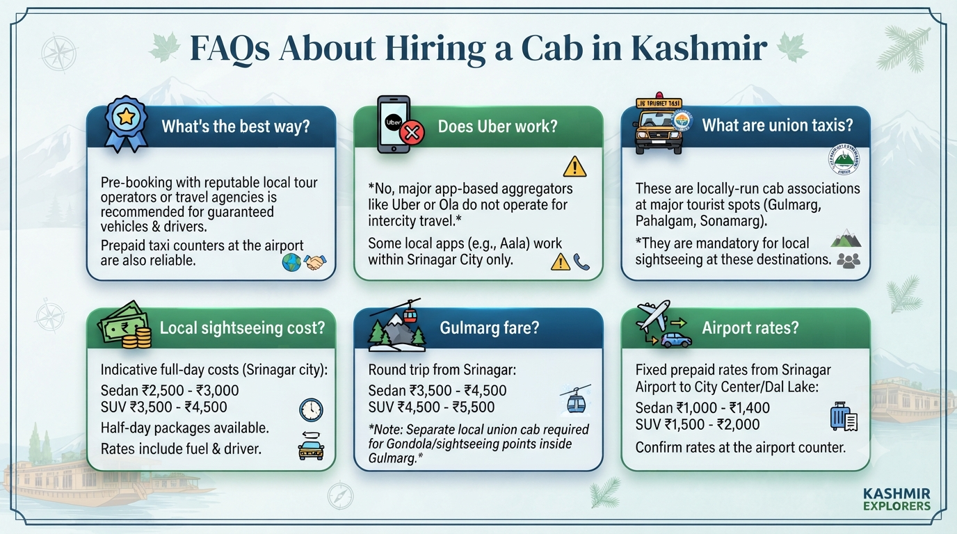 How to hire a cab in Kashmir - frequently asked questions infographic