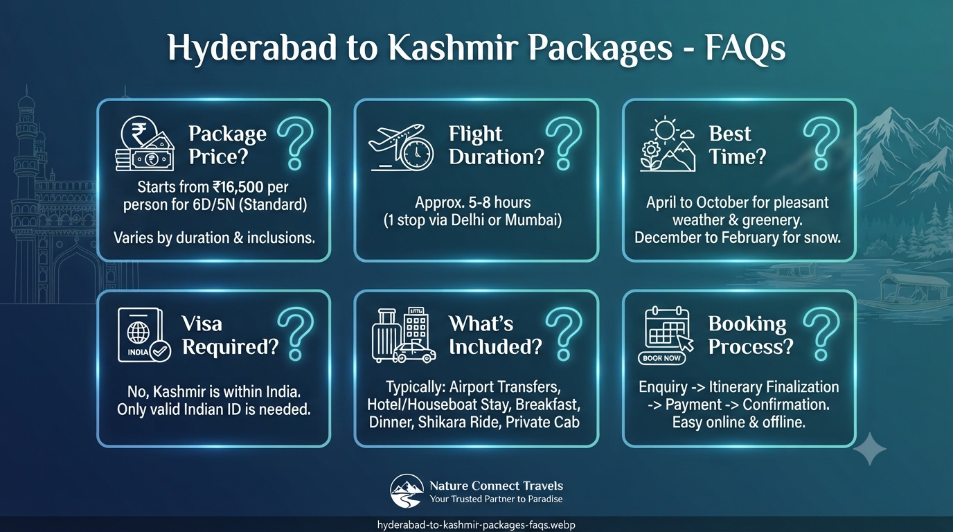 Hyderabad to Kashmir packages - frequently asked questions 