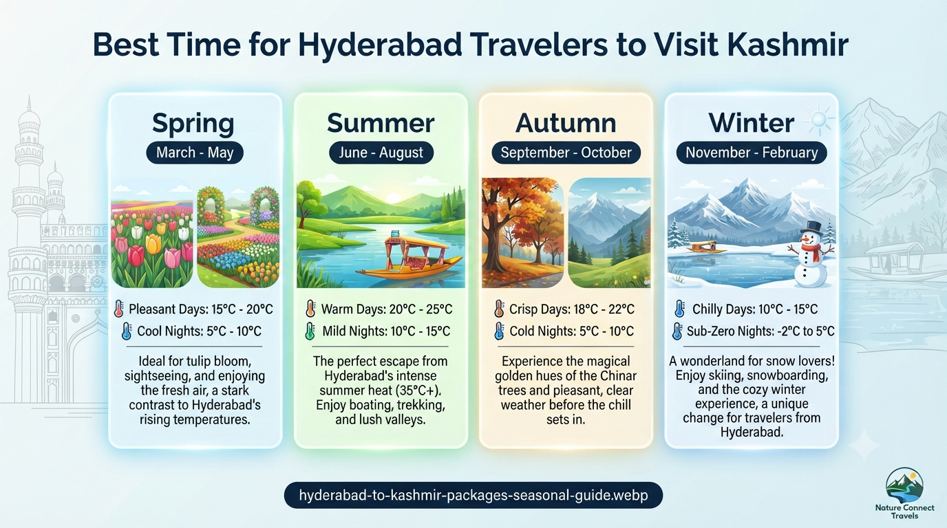 Hyderabad to Kashmir packages - seasonal guide