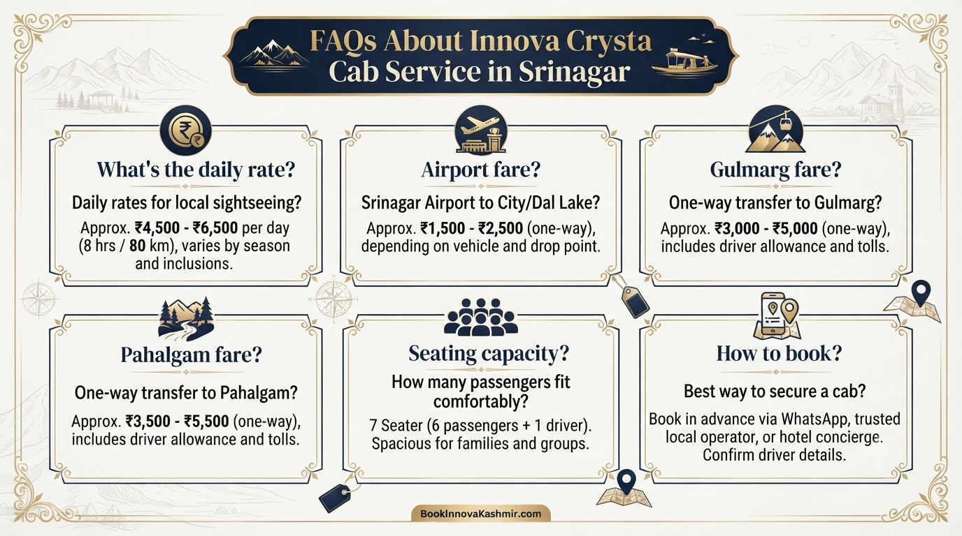 Innova Crysta Cab Service in Srinagar 2026 | ₹3,900-₹6,500/Day 14 Innova Crysta cab service in Srinagar - frequently asked questions infographic