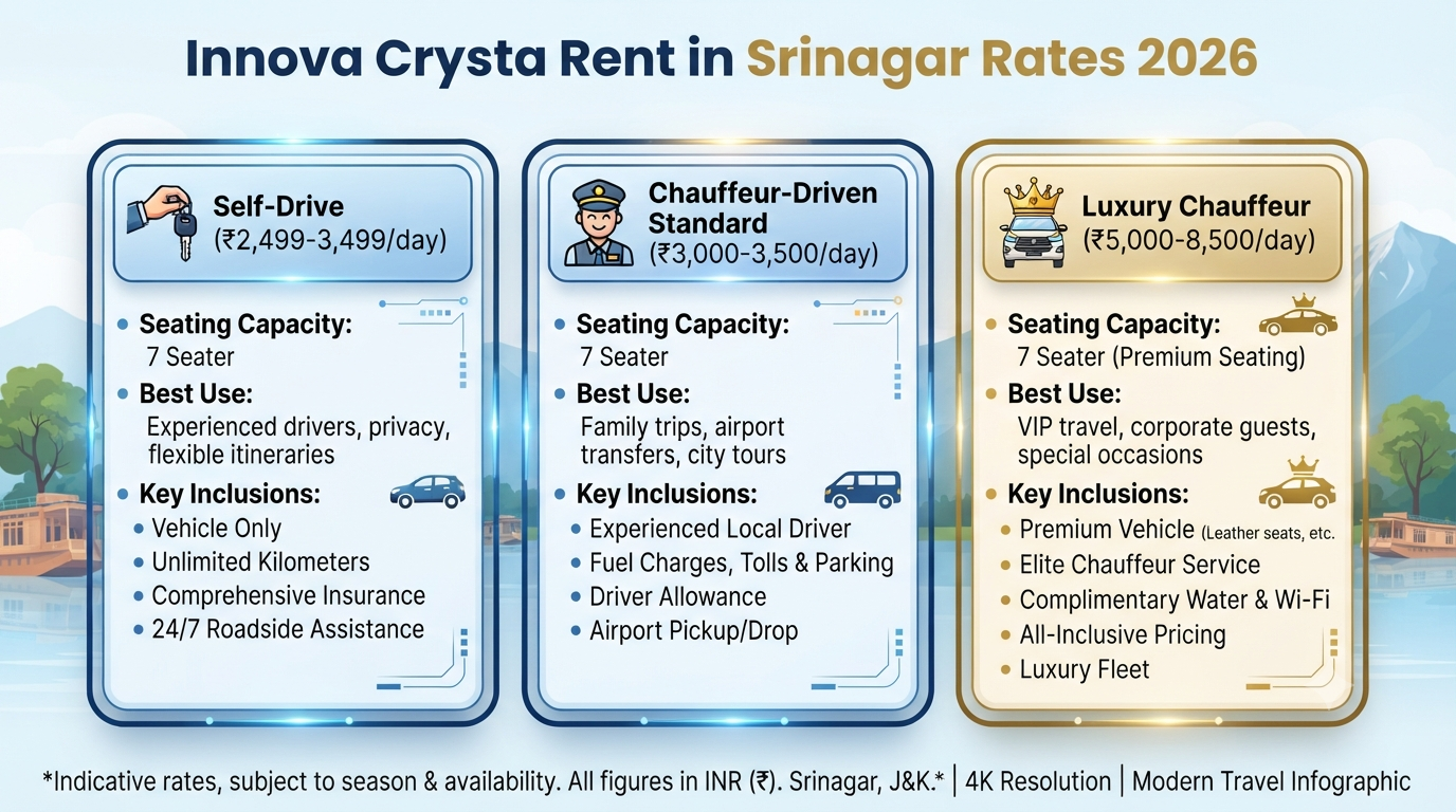 Innova Crysta Rent in Srinagar 2026 | ₹2,499-₹8,500/day 9 Innova Crysta rent in Srinagar - rental rate comparison infographic self-drive chauffeur standard luxury chauffeur