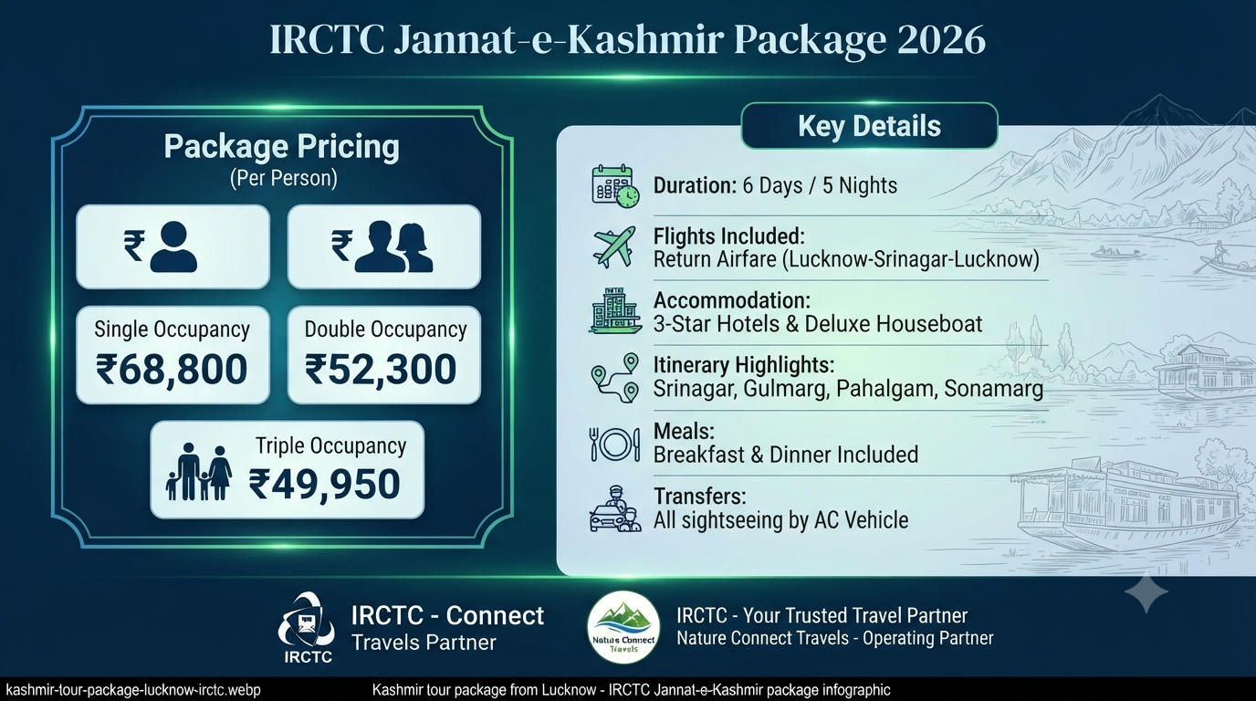 Kashmir Tour Package from Lucknow 2026 | ₹10,609+ | 6-8 Day Trips 15 Jannat-e-Kashmir package