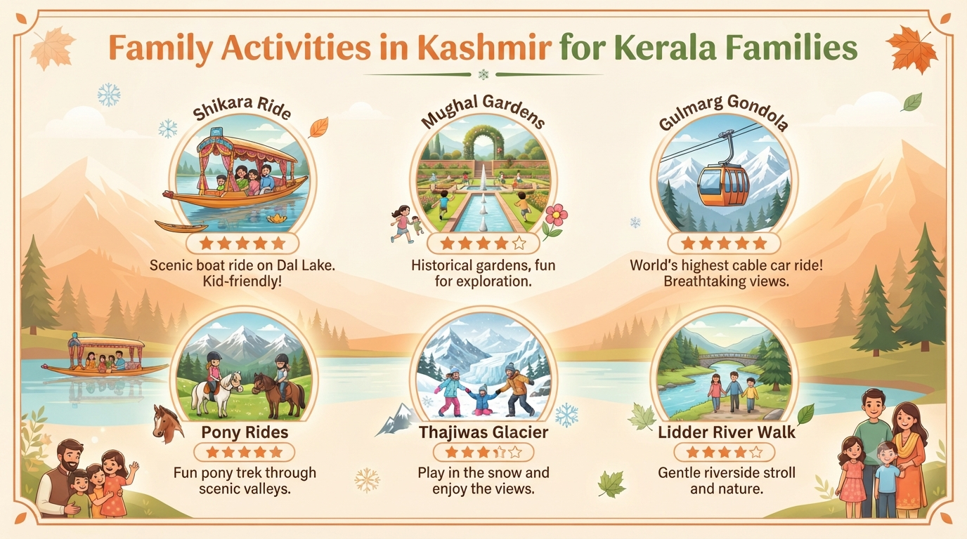 Kashmir 7 Nights 8 Days Itinerary Kerala for Family 2026 | ₹28K-₹48K 13 Kashmir 7 nights 8 days itinerary Kerala for family - family activities infographic