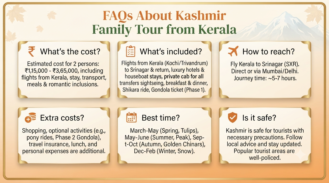 Kashmir 7 Nights 8 Days Itinerary Kerala for Family 2026 | ₹28K-₹48K 16 Kashmir 7 nights 8 days itinerary Kerala for family - frequently asked questions infographic