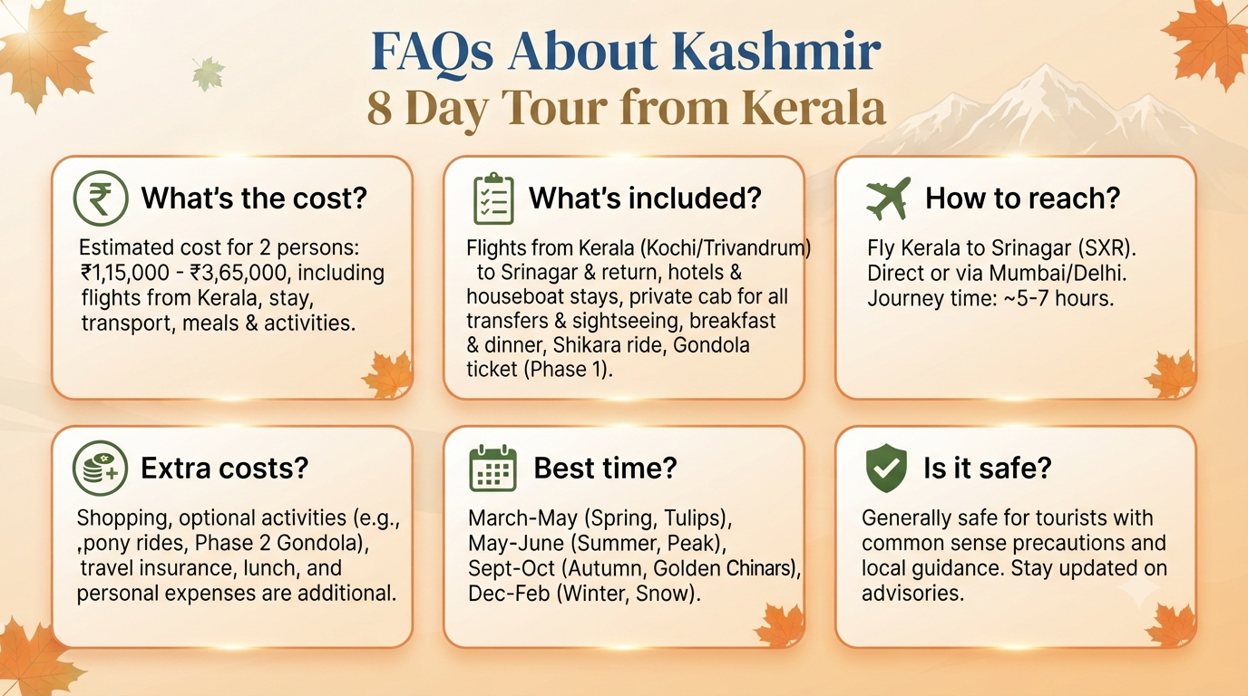 Kashmir 7 Nights 8 Days Itinerary Kerala Price 2026 | ₹22K-₹3L+ 14 Kashmir 7 nights 8 days itinerary Kerala price - frequently asked questions infographic