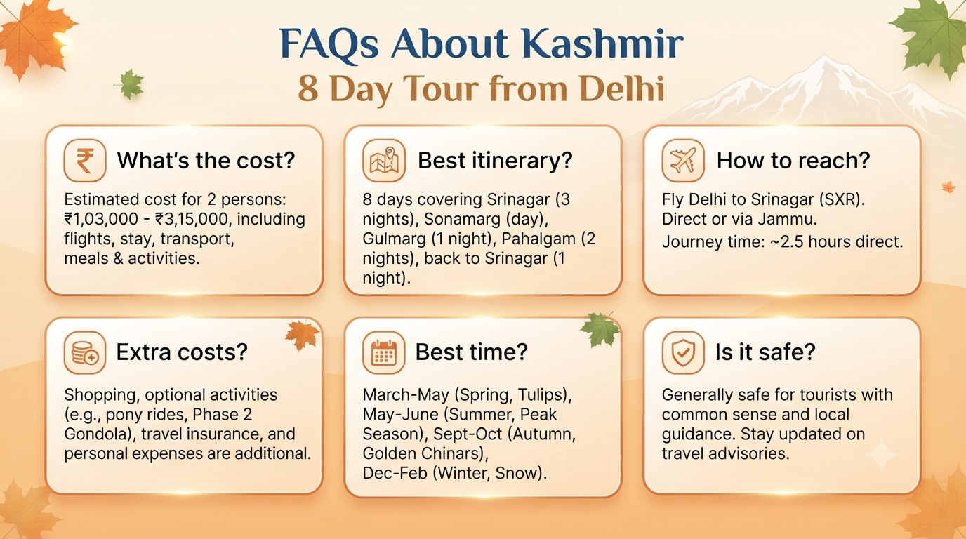 Kashmir 7 Nights 8 Days Itinerary from Delhi 2026 | ₹18K-₹2.5L+ 14 Kashmir 7 nights 8 days itinerary from Delhi - frequently asked questions infographic