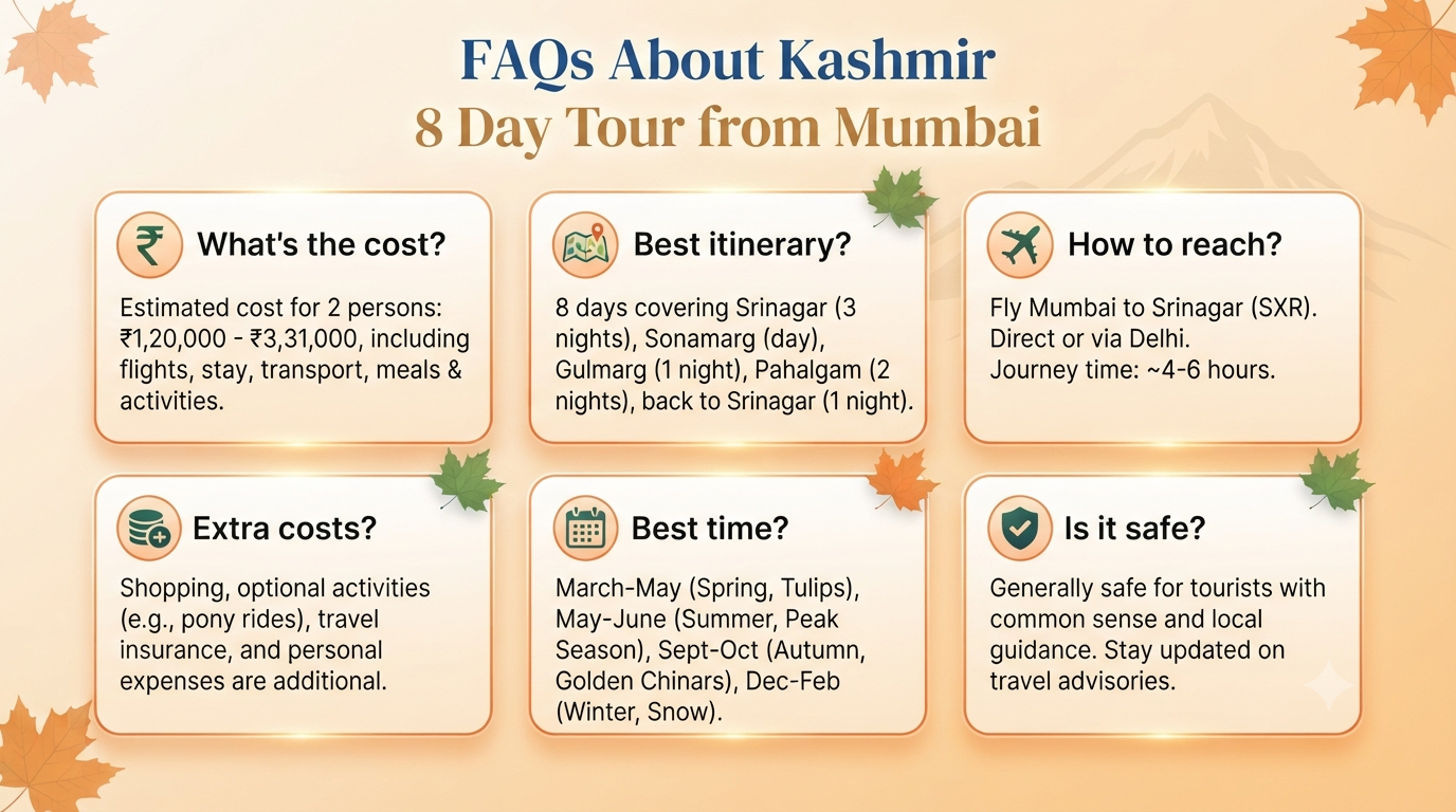 Kashmir 7 Nights 8 Days Itinerary from Mumbai 2026 | ₹35K-₹2L+ 12 Kashmir 7 nights 8 days itinerary from Mumbai - frequently asked questions infographic