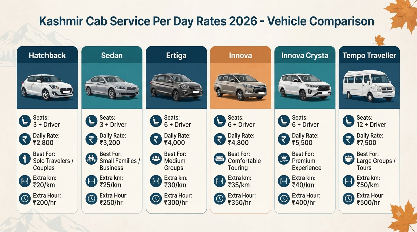 Kashmir cab service per day rates - vehicle comparison infographic showing daily rates for all vehicle types.
