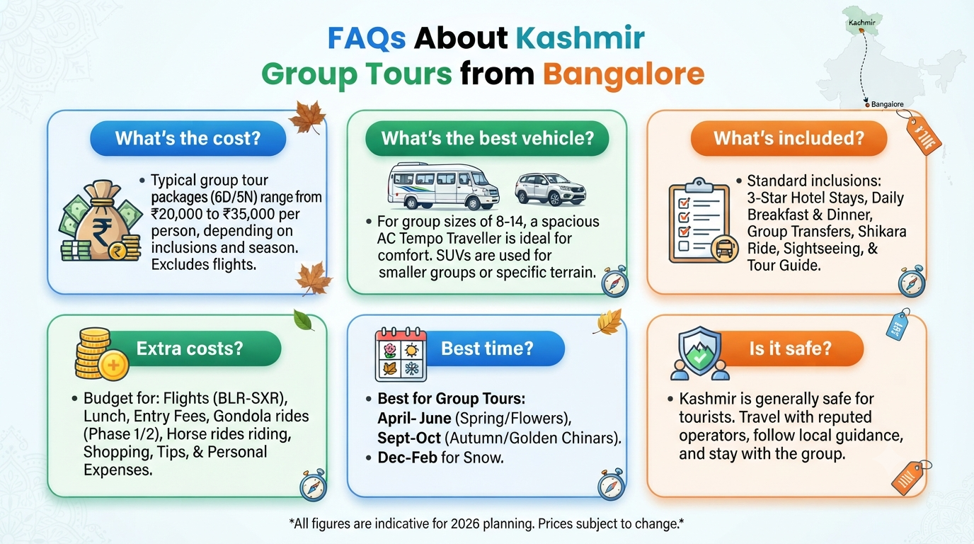 Kashmir Group Tour Packages from Bangalore 2026 | ₹13,999-₹3.5L+ 14 Kashmir group tour packages from Bangalore - frequently asked questions infographic