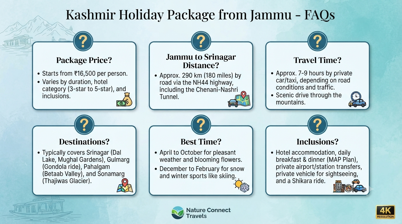 Kashmir Holiday Package from Jammu 2026 | ₹19,000+ | 6-8 Day Trips 10 Kashmir holiday package from Jammu - frequently asked questions