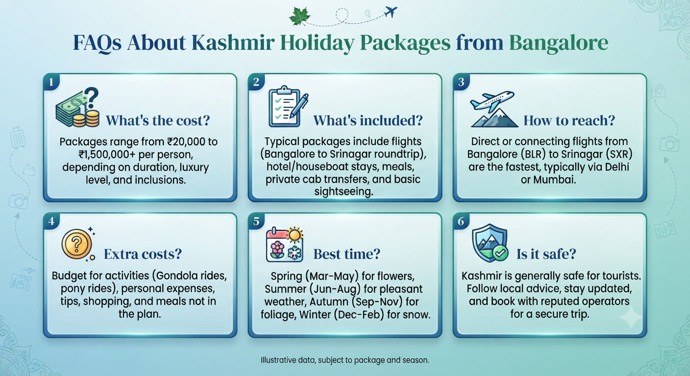 Kashmir Holiday Packages from Bangalore 2026 | ₹12,999-₹2L+ 14 Kashmir holiday packages from Bangalore - frequently asked questions infographic