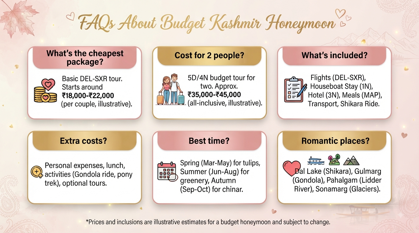 Kashmir Honeymoon Package Cheap 2026 | ₹8,700-₹29,000 14 Kashmir honeymoon package cheap - frequently asked questions infographic