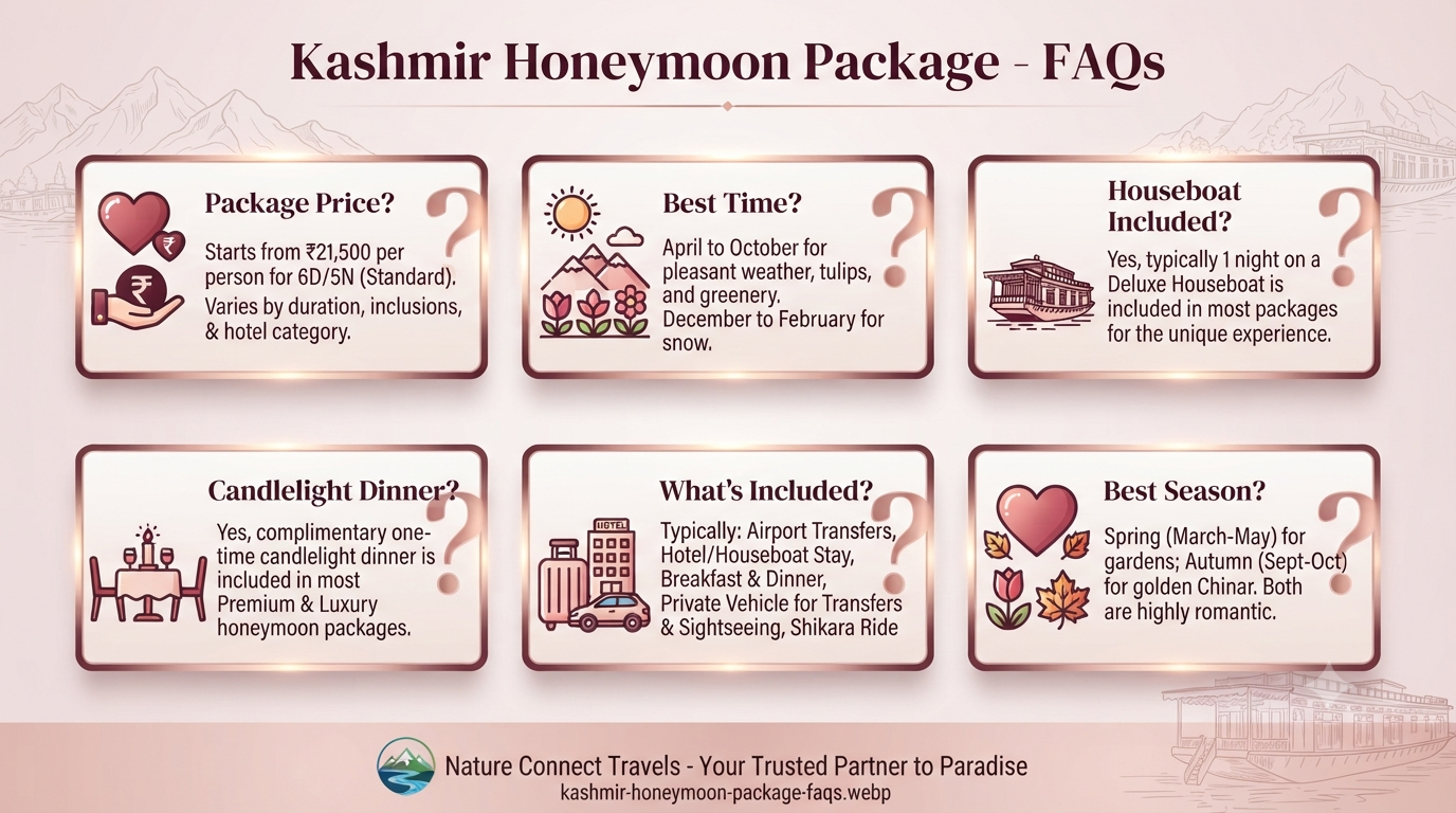 Kashmir honeymoon package for 7 days - frequently asked questions
