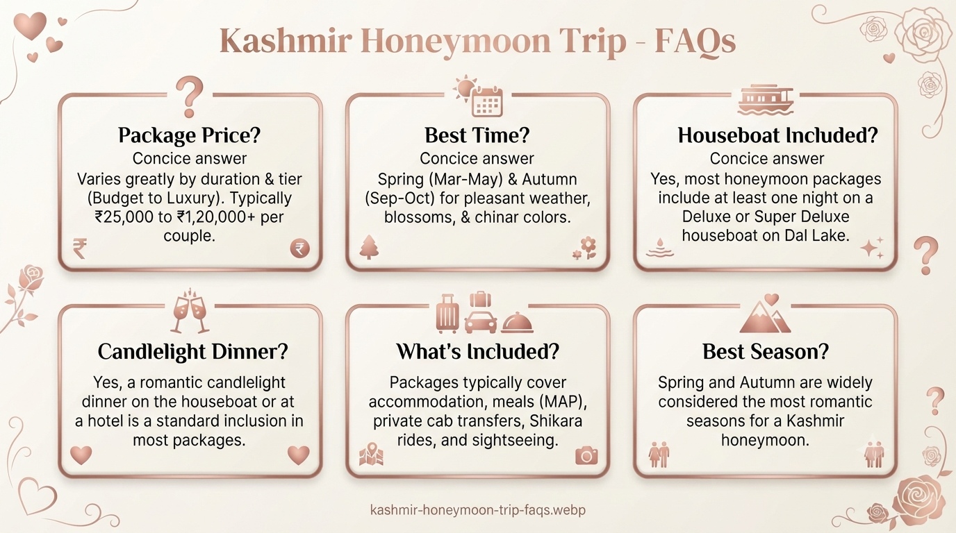 Kashmir Honeymoon Trip 2026 | ₹21,000+ | 6-7 Day Romantic Packages 16 Kashmir honeymoon trip - frequently asked questions