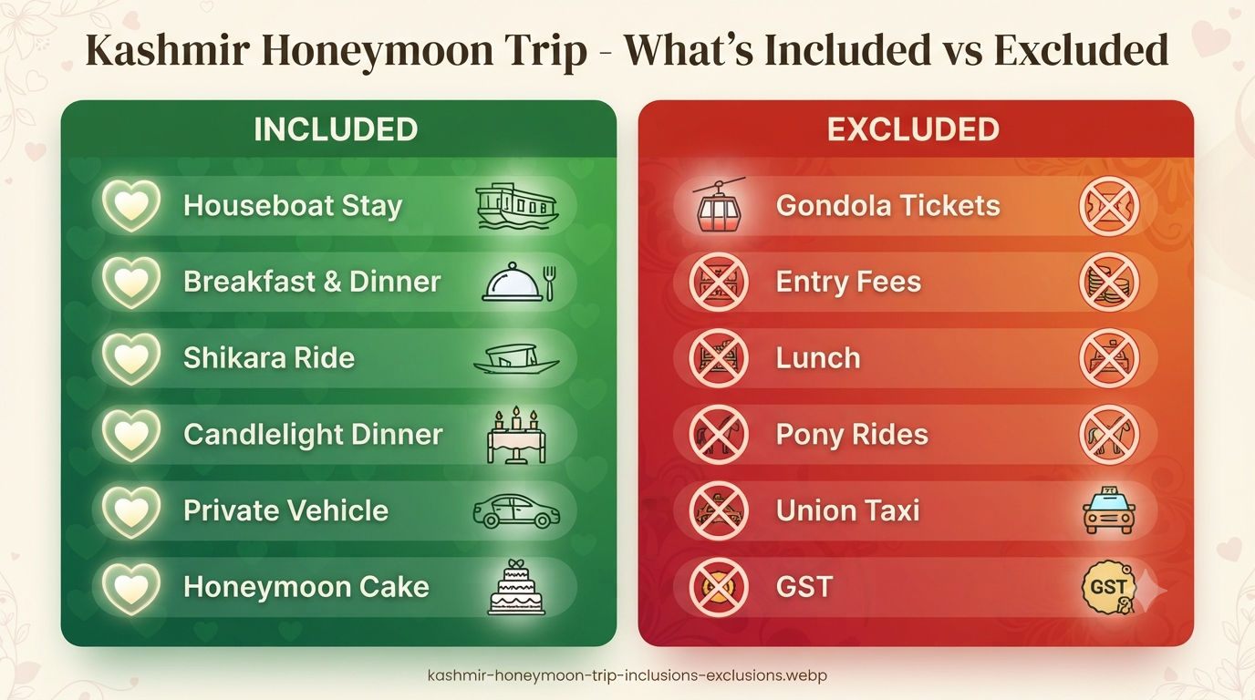 Kashmir Honeymoon Trip 2026 | ₹21,000+ | 6-7 Day Romantic Packages 14 Kashmir honeymoon trip - inclusions vs exclusions