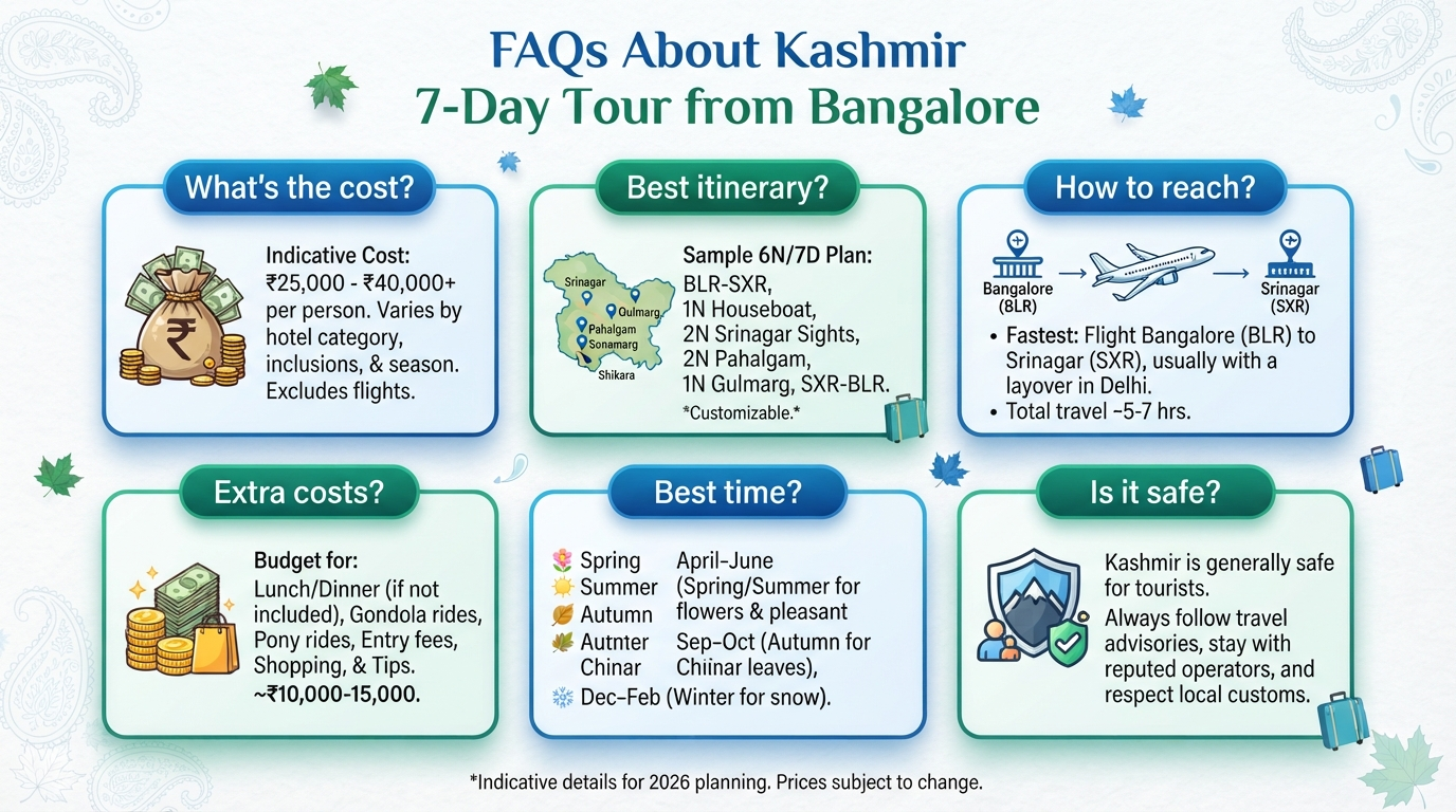 Kashmir Itinerary 6 Days 7 Nights from Bangalore 2026 | ₹18K-₹2.5L 12 Kashmir itinerary 6 days 7 nights from Bangalore - frequently asked questions infographic