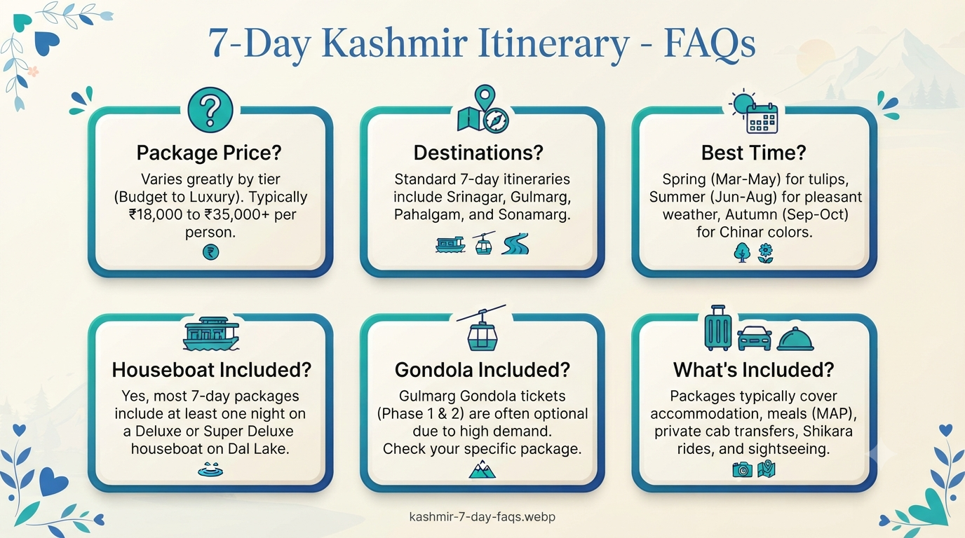 Kashmir Itinerary 7 Days 2026 | ₹18,000+ | Srinagar, Gulmarg & Pahalgam 14 Kashmir itinerary 7 days - frequently asked questions