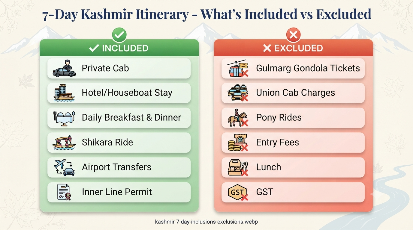 Kashmir Itinerary 7 Days 2026 | ₹18,000+ | Srinagar, Gulmarg & Pahalgam 12 Kashmir itinerary 7 days - inclusions vs exclusions infographic