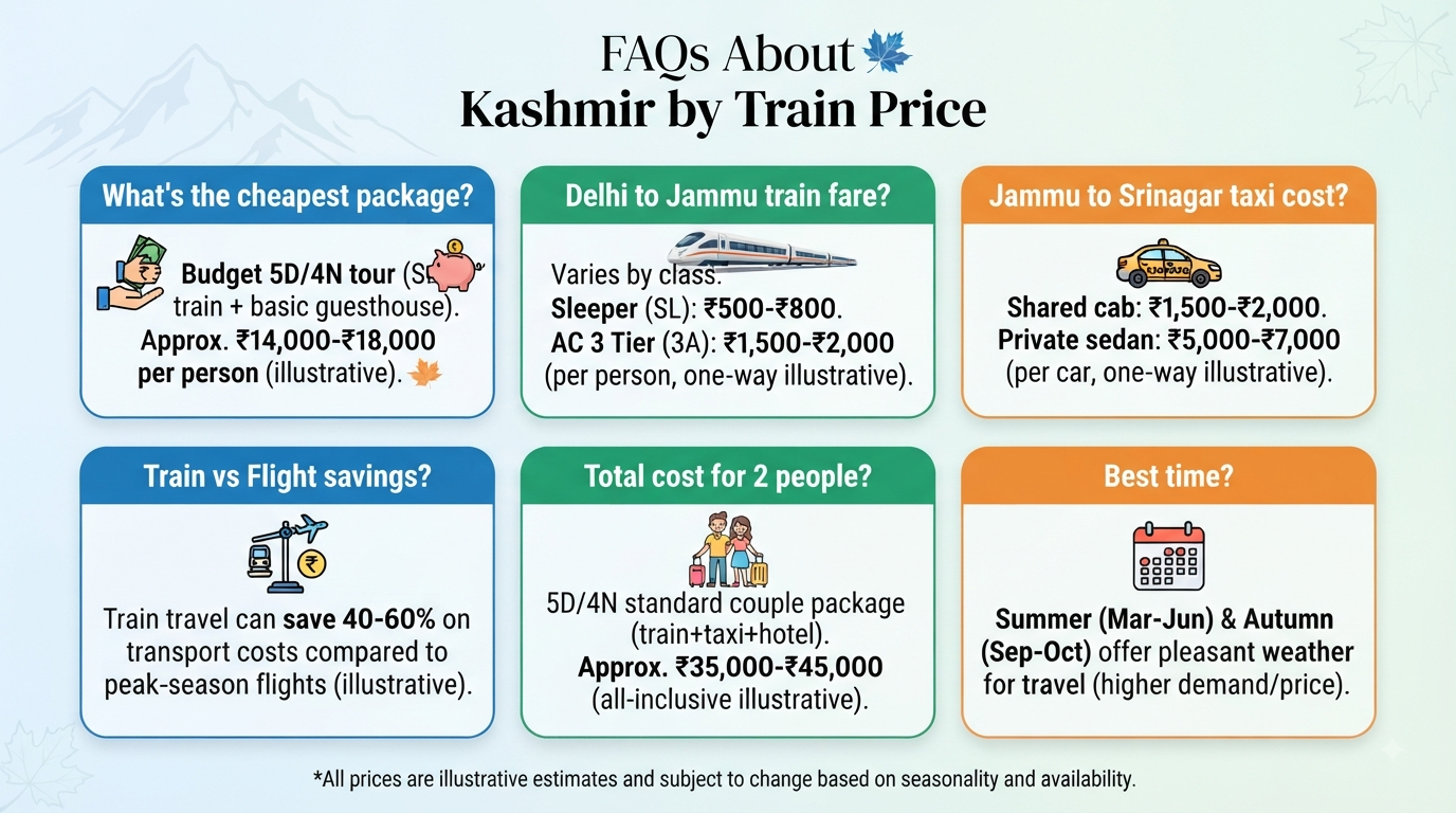 Kashmir package by train price - frequently asked questions infographic