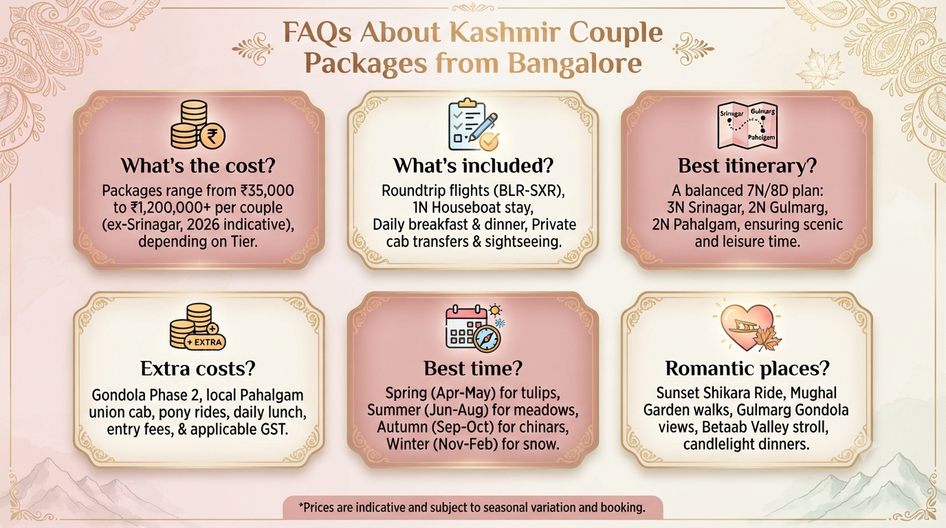 Kashmir Packages from Bangalore for Couples 2026 | ₹18K-1.4L 14 Kashmir packages from Bangalore for couples - frequently asked questions infographic
