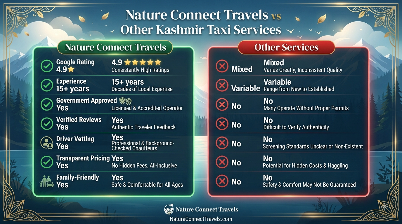 Comparison of Nature Connect Travels vs other Kashmir taxi services