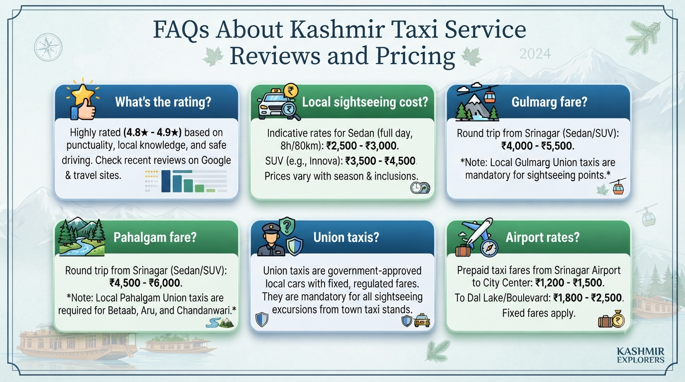 Kashmir taxi service reviews and pricing - frequently asked questions infographic