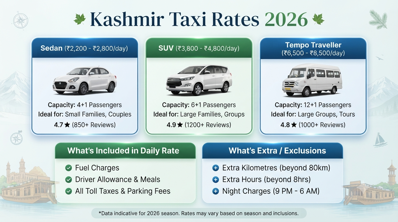 Kashmir taxi service reviews and pricing - rate comparison infographic sedan SUV Tempo Traveller