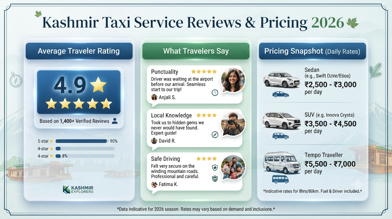 Kashmir taxi service reviews and pricing - review snapshot infographic with ratings and pricing