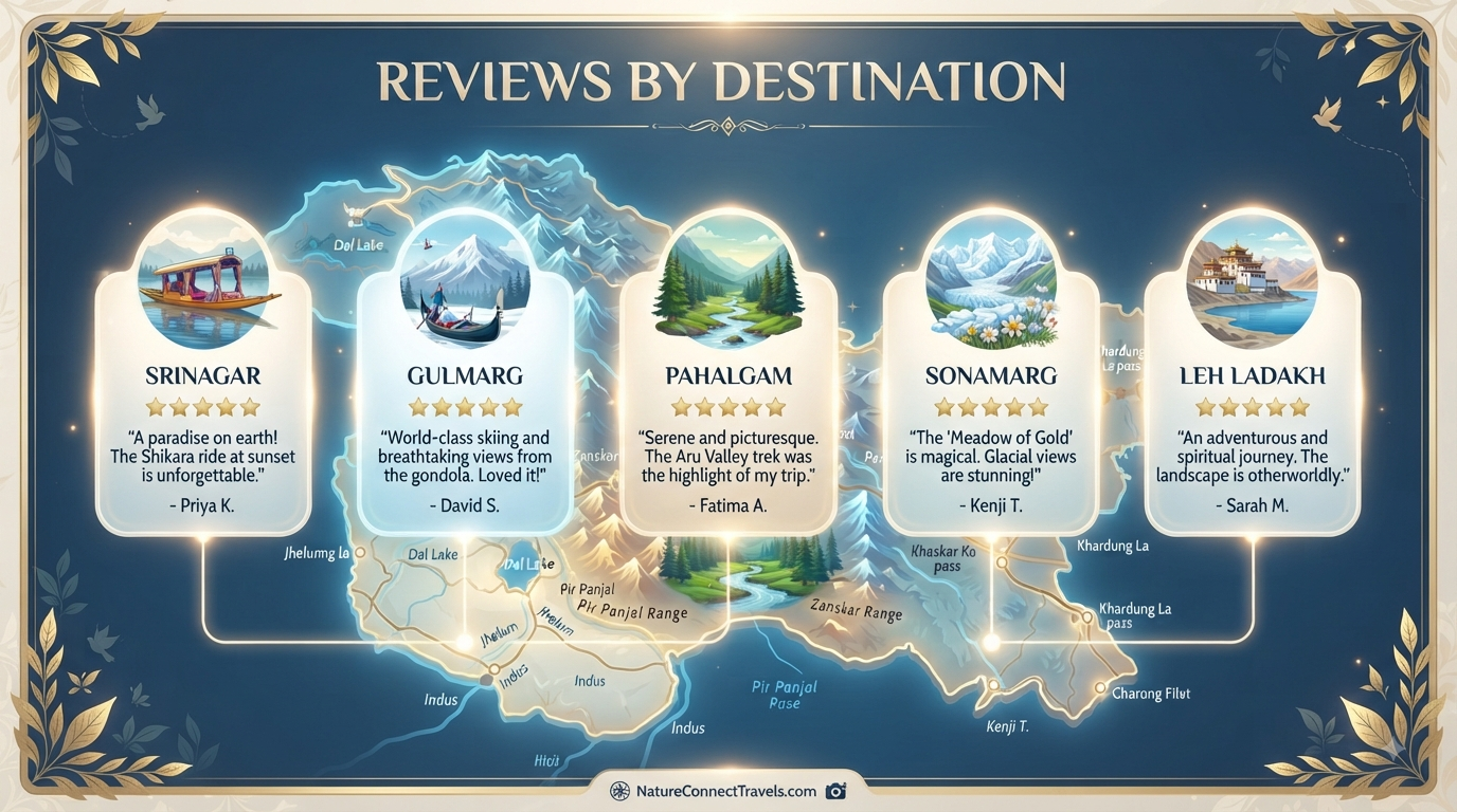 Kashmir taxi service reviews by destination