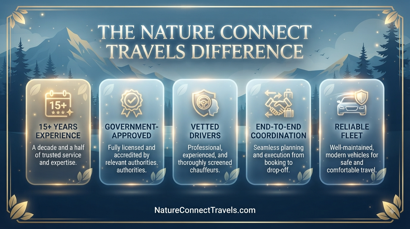 The Nature Connect Travels difference revealed through customer reviews