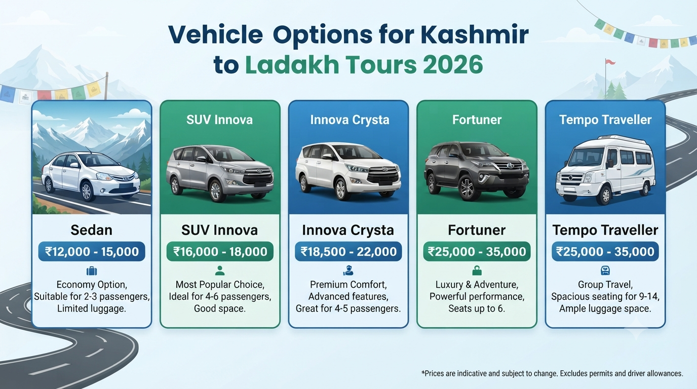 Kashmir to Ladakh tour packages - vehicle options and pricing
