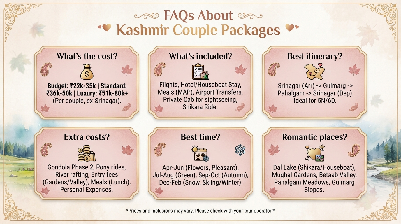 Kashmir tour package for 2 person price - frequently asked questions infographic