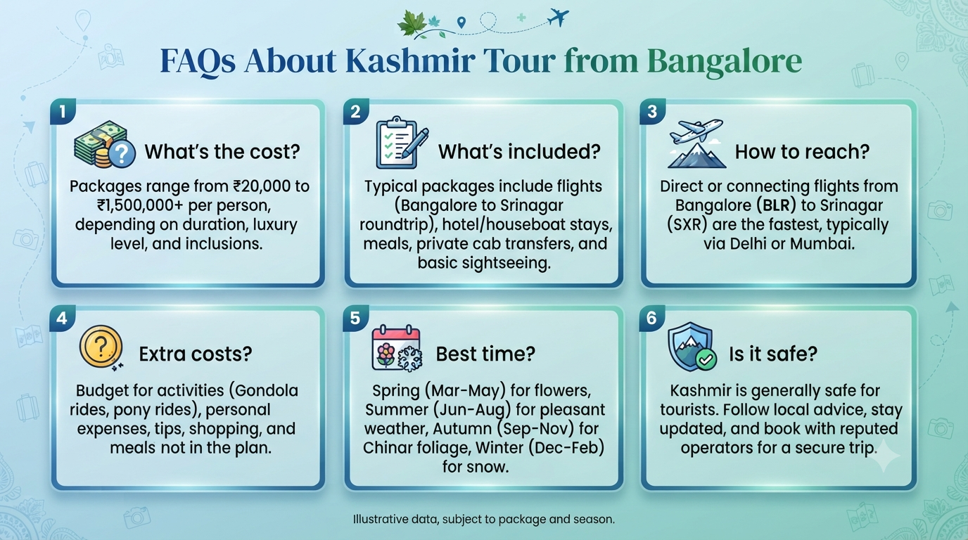 Kashmir tour package from Bangalore with flight - frequently asked questions infographic
